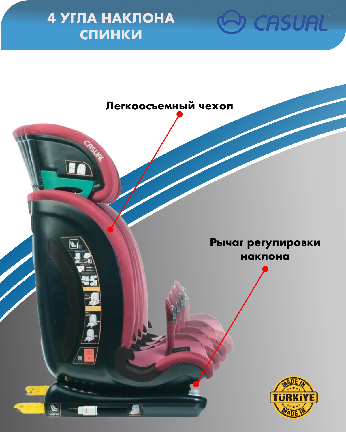 Автокресло Casual Goldfix Pro 1/2/3 (9-36 кг) - фото 3