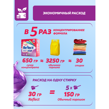 Стиральный порошок Reflect COLOUR ЭКОлогичный гипоаллергенный концентрированный для цветного белья - 2 шт. по 650 г