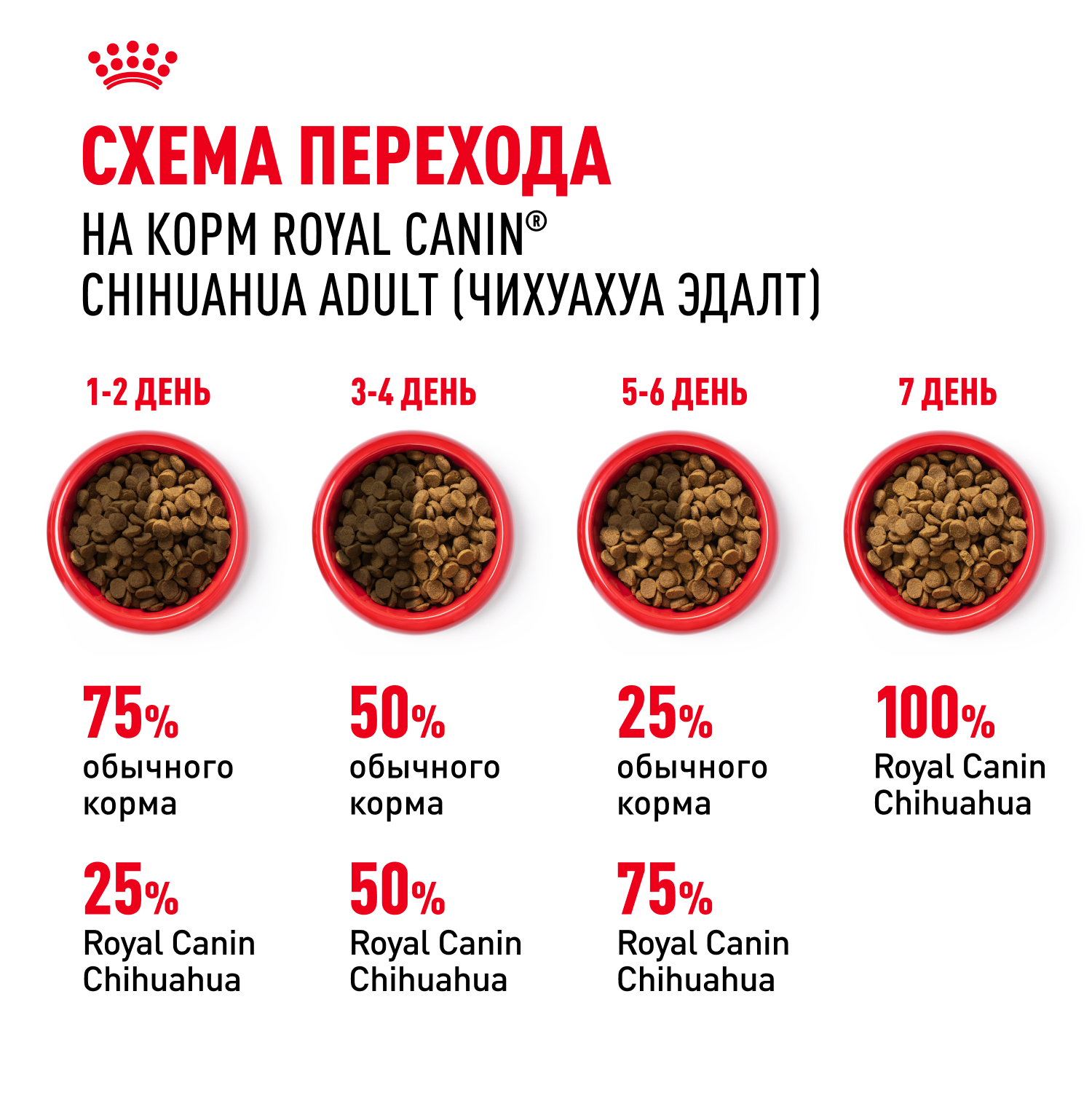 Корм для собак ROYAL CANIN породы чихуахуа 500г - фото 8