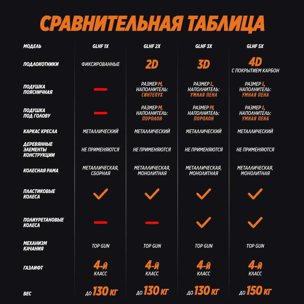 Компьютерное кресло GLHF - фото 14