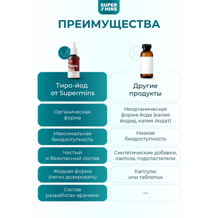 Тиро-йод SuperMins Органический жидкий