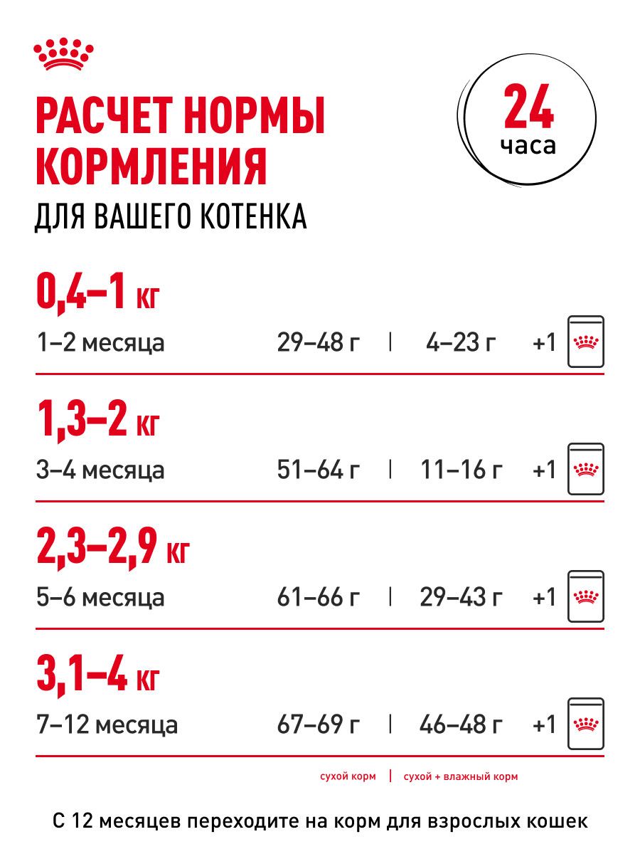Корм влажный для котят ROYAL CANIN Kitten 85г кусочки в соусе 77851 - фото 9