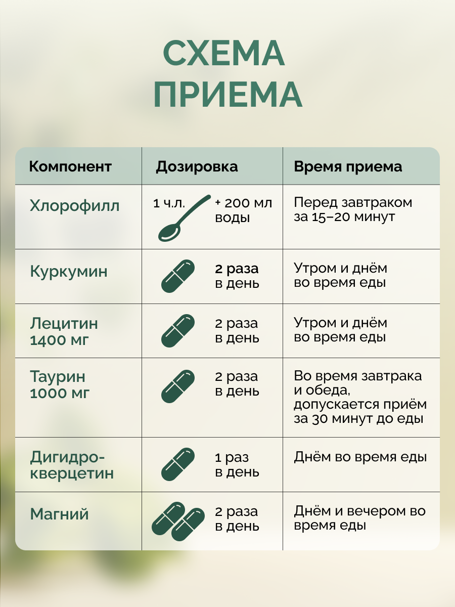 Детокс полный курс MedCraft Полный курс - фото 6