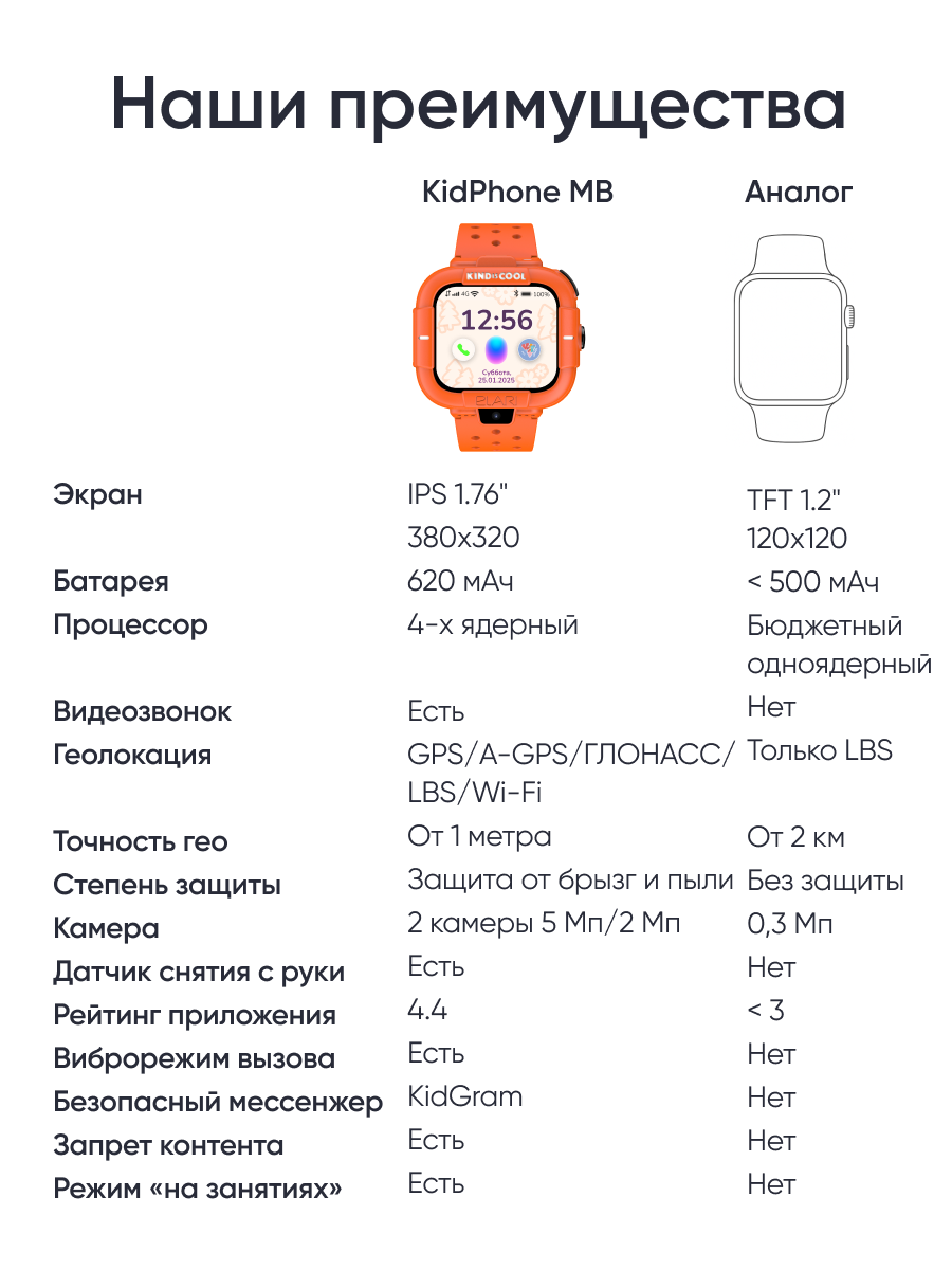 Детские смарт-часы ELARI KidPhone Маша и Медведь - фото 8