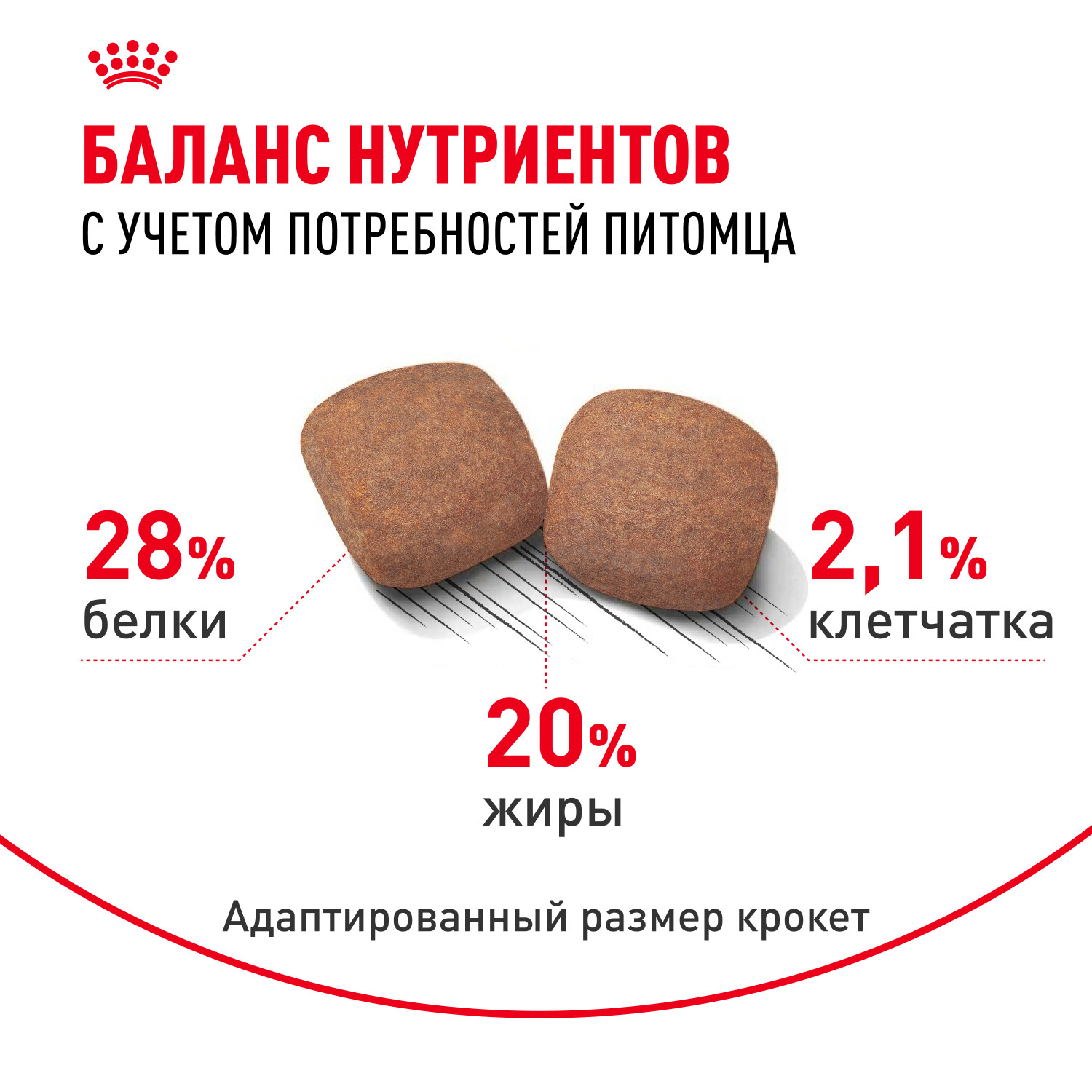 Корм для собак ROYAL CANIN гигантских пород более 45кг 15кг - фото 4