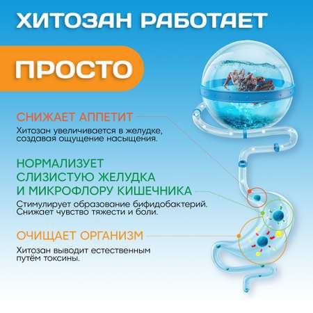 Хрома пиколинат + Хитозан 85% Доктор Море для похудения/снижения веса/коррекции фигуры