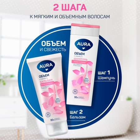 Набор средств AURA