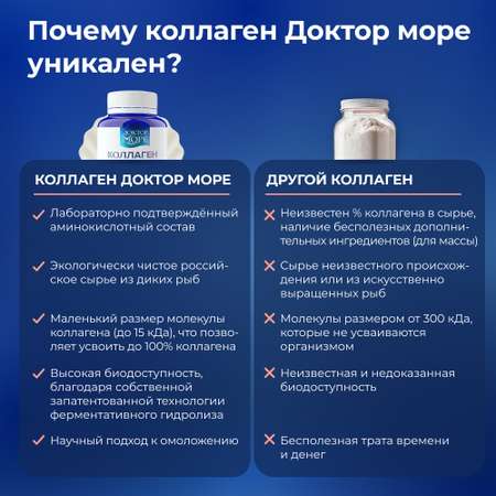 Набор Коллагена для красоты Доктор Море с витамином С