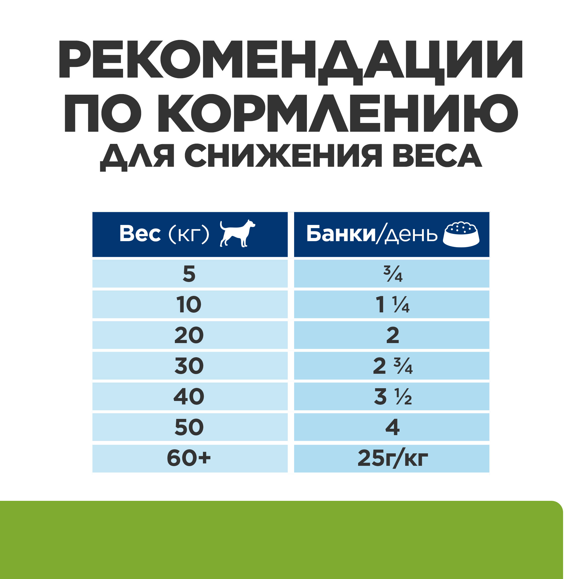 Корм для собак Hills 370г Prescription Diet Metabolic+Mobility диетический с курицей - фото 12