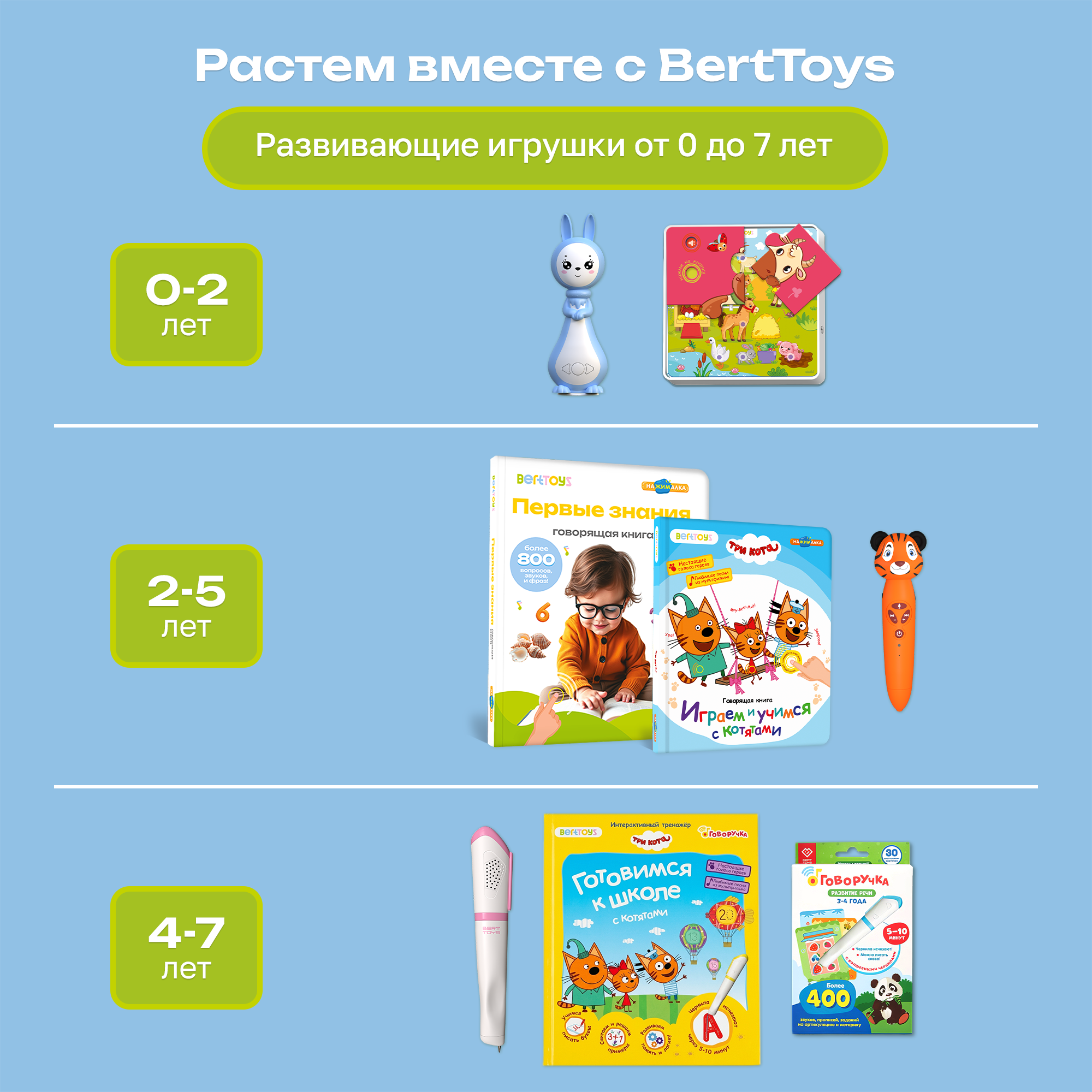 Комплект говорящих книжек BertToys Нажималки: Я и Мир Вокруг + Транспорт - фото 18