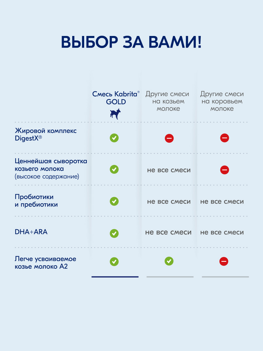 Смесь молочная Kabrita 3 Gold 800г с 12месяцев - фото 5