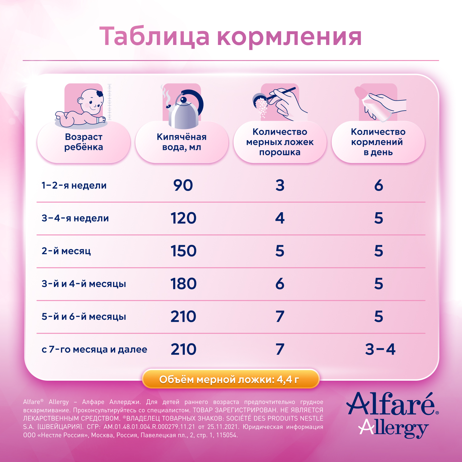 Смесь Nestle Alfare Allergy HMO 400г с 0месяцев - фото 12