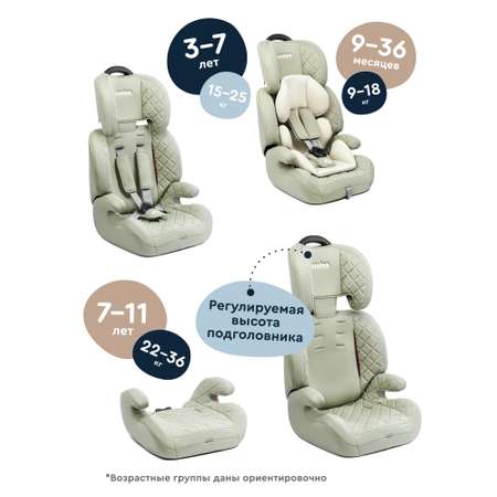 Автокресло Junion Bruno 1/2/3 (9-36 кг)