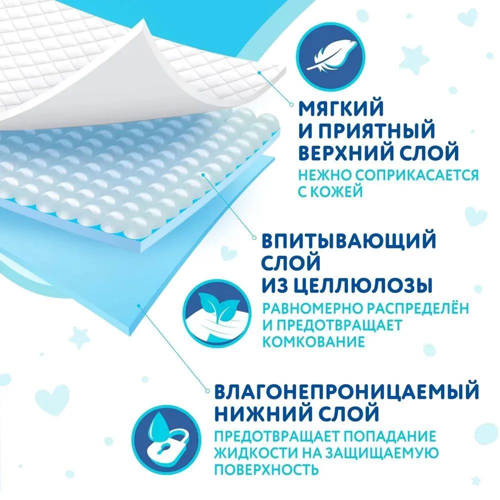 Пелёнки одноразовые Loomy Baby 60х60 см 30 шт. - фото 3