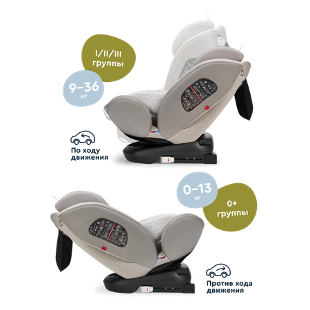 Автокресло Junion Odri Isofix 0+/1/2/3 (0-36 кг)