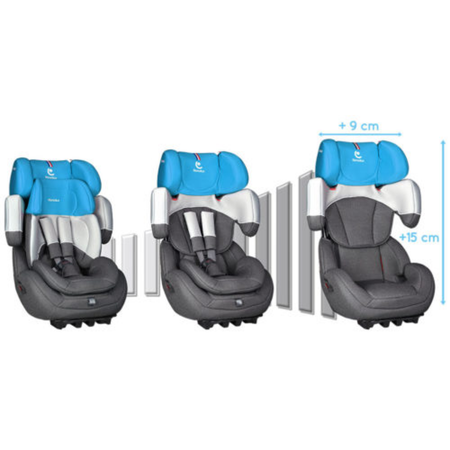 Автокресло Renolux Step smart blue 1/2/3 (9-36 кг)