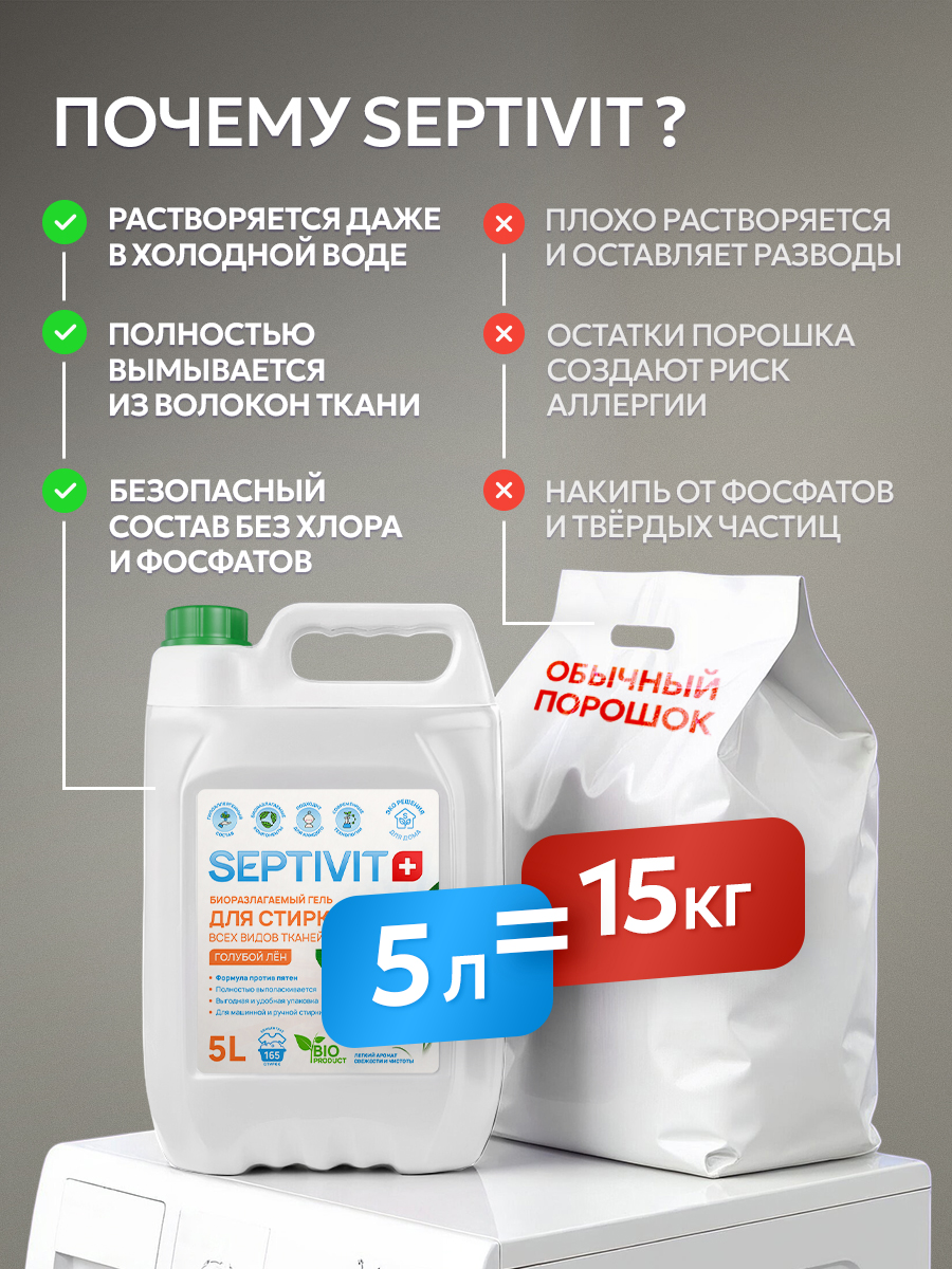 Гель для стирки SEPTIVIT всех видов тканей Голубой Лен 5 л - фото 7