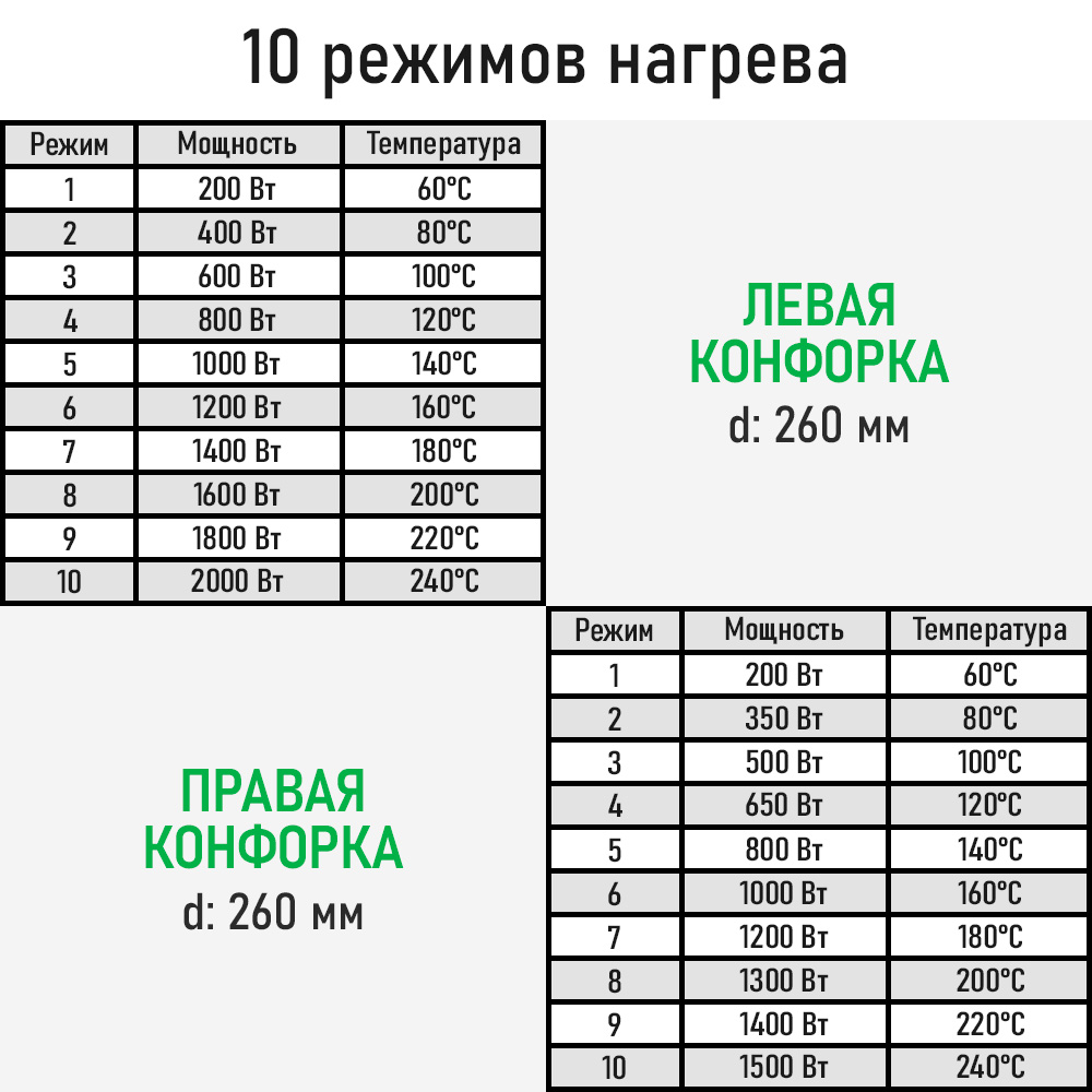 Индукционная плитка MARTA MT-HP4223C - фото 6