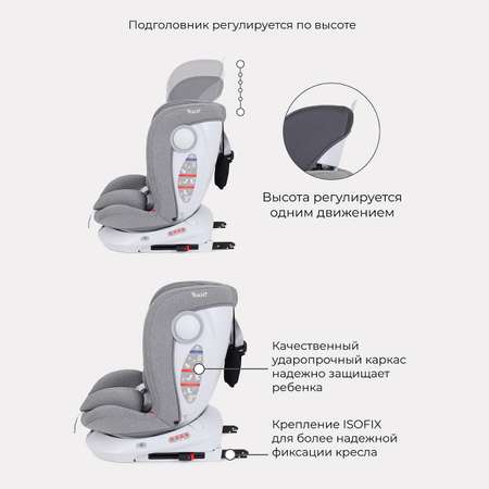 Автокресло Rant Drive Active Line Grey Isofix 0+/1/2/3 (0-36 кг)
