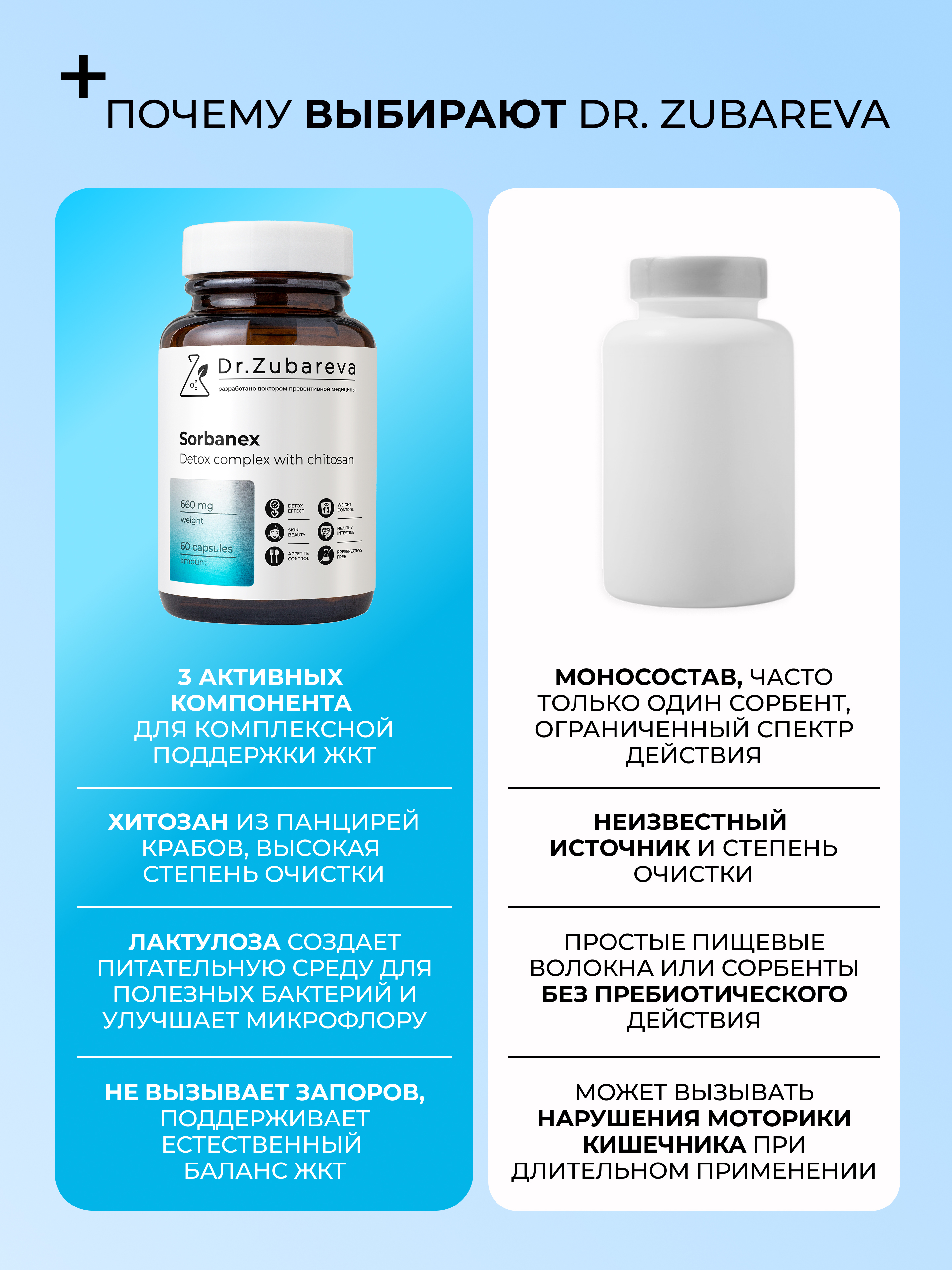 Сорбанекс (детокс-комплекс с хитозаном) Dr. Zubareva 60 капсул - фото 4