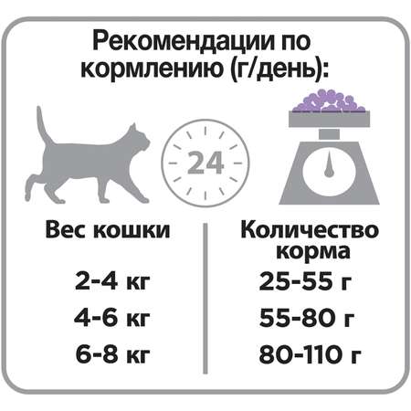 Корм сухой для кошек PRO PLAN 1.5кг+400г 75362 индейка стерилизованных для поддержания здоровья почек