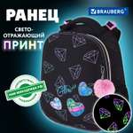 Рюкзак Brauberg