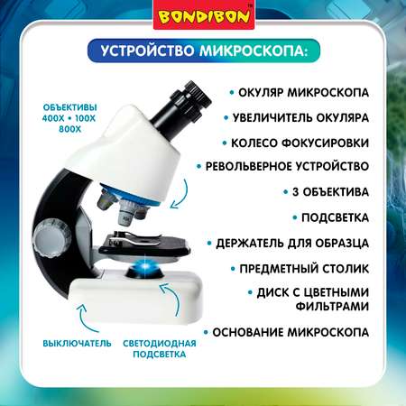 Микроскоп Bondibon 100Х 400Х 1200Х с подсветкой