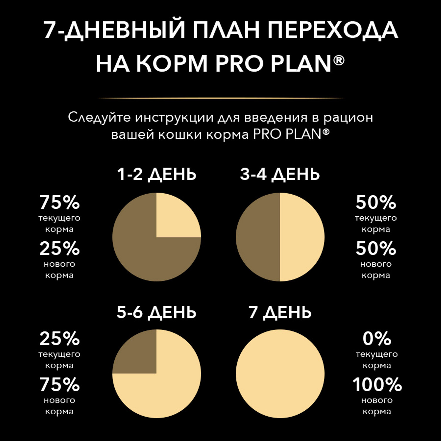 Корм для кошек Pro Plan 7кг для стерилизованных и кастрированных с индейкой - фото 10