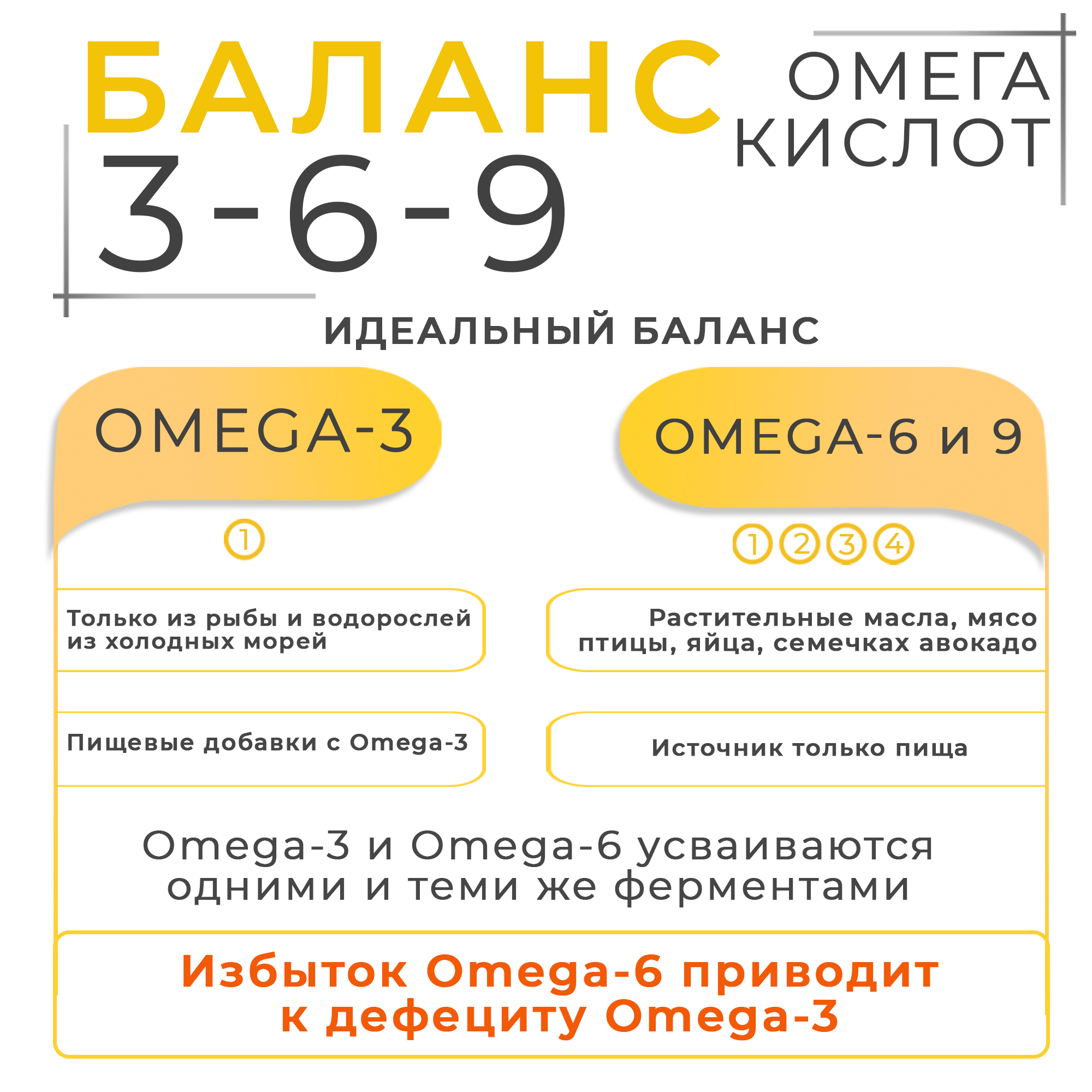 Рыбий жир для взрослых WELLMED Omega-3 120 капсул - фото 8
