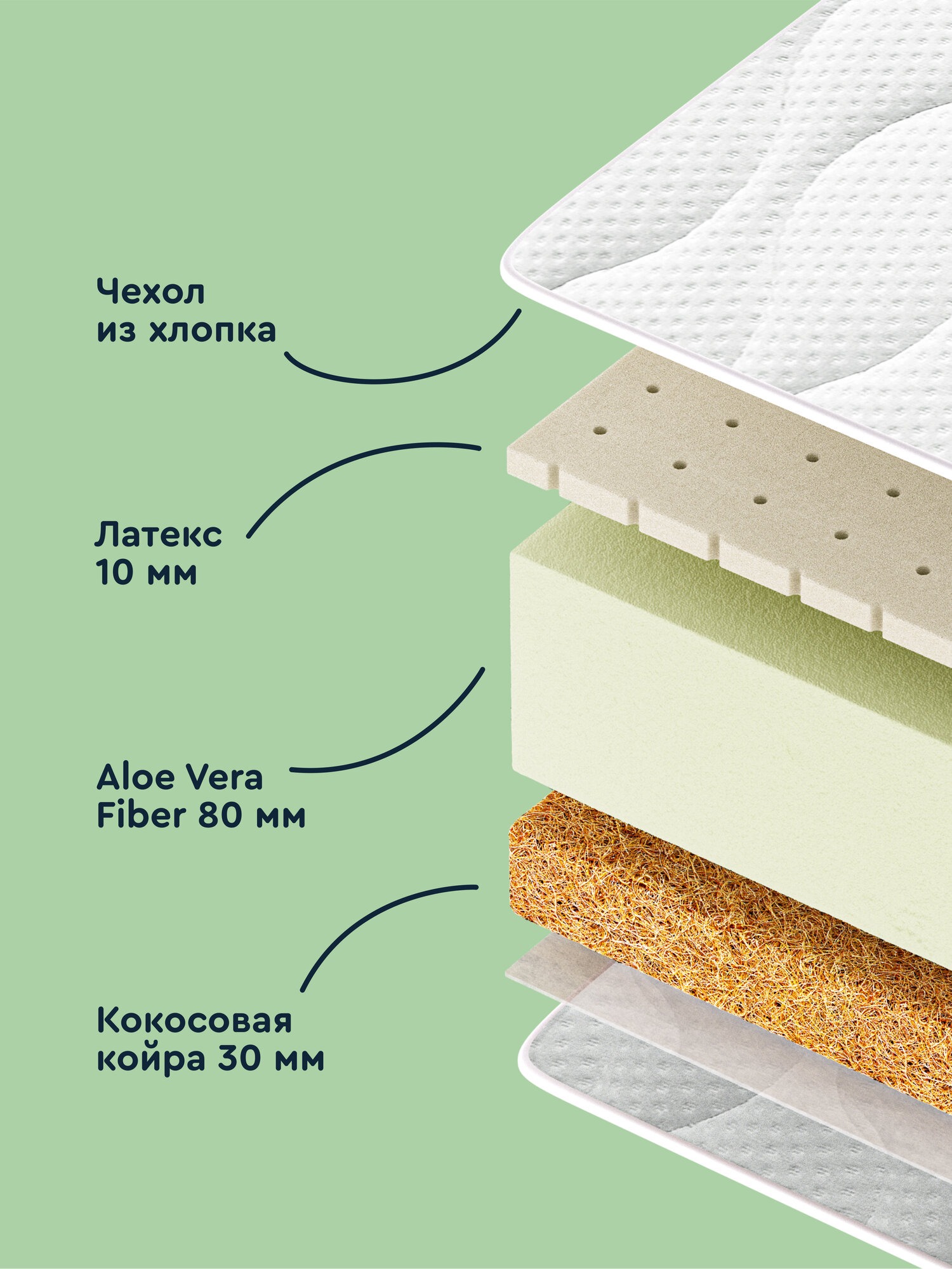 Матрас Junion Ullalu 120х60 - фото 3