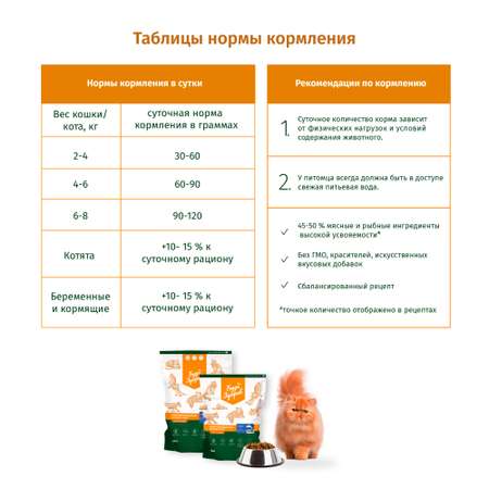 Корм сухой Будь здоров Живая Сила полнорационный для взрослых кошек с 1 года. С рыбой 1000 гр.