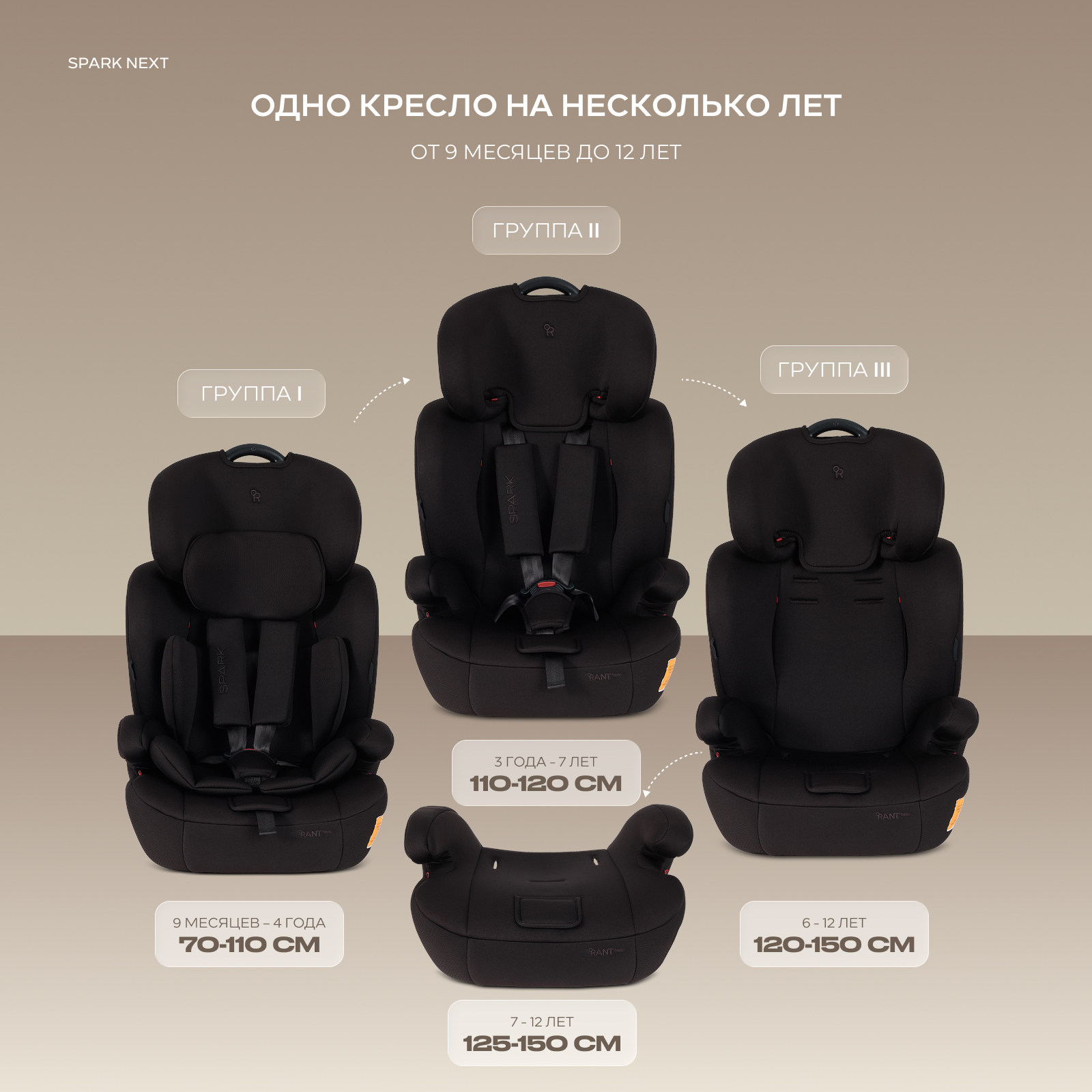 Автокресло Rant Basic Spark next 1/2/3 (9-36 кг) коричневый - фото 3