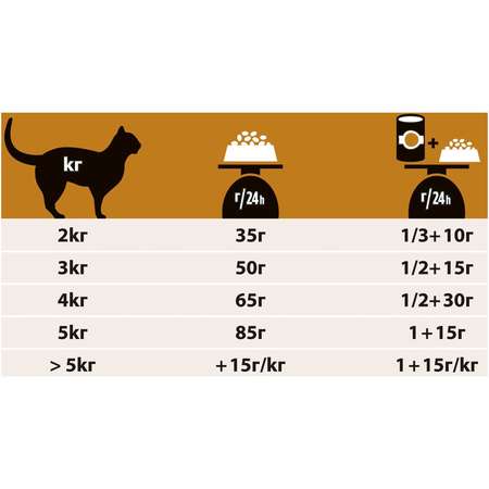 Корм для кошек Purina Pro Plan Veterinary diets NF при патологии почек 350г