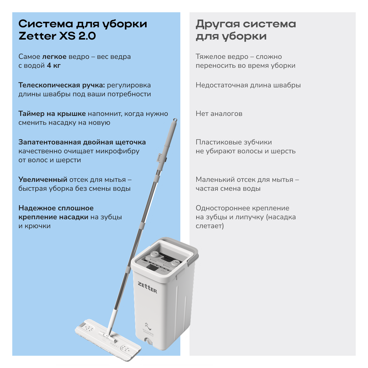 Швабра с отжимом и ведром Zetter XS 2.0 5,5 литров - фото 12