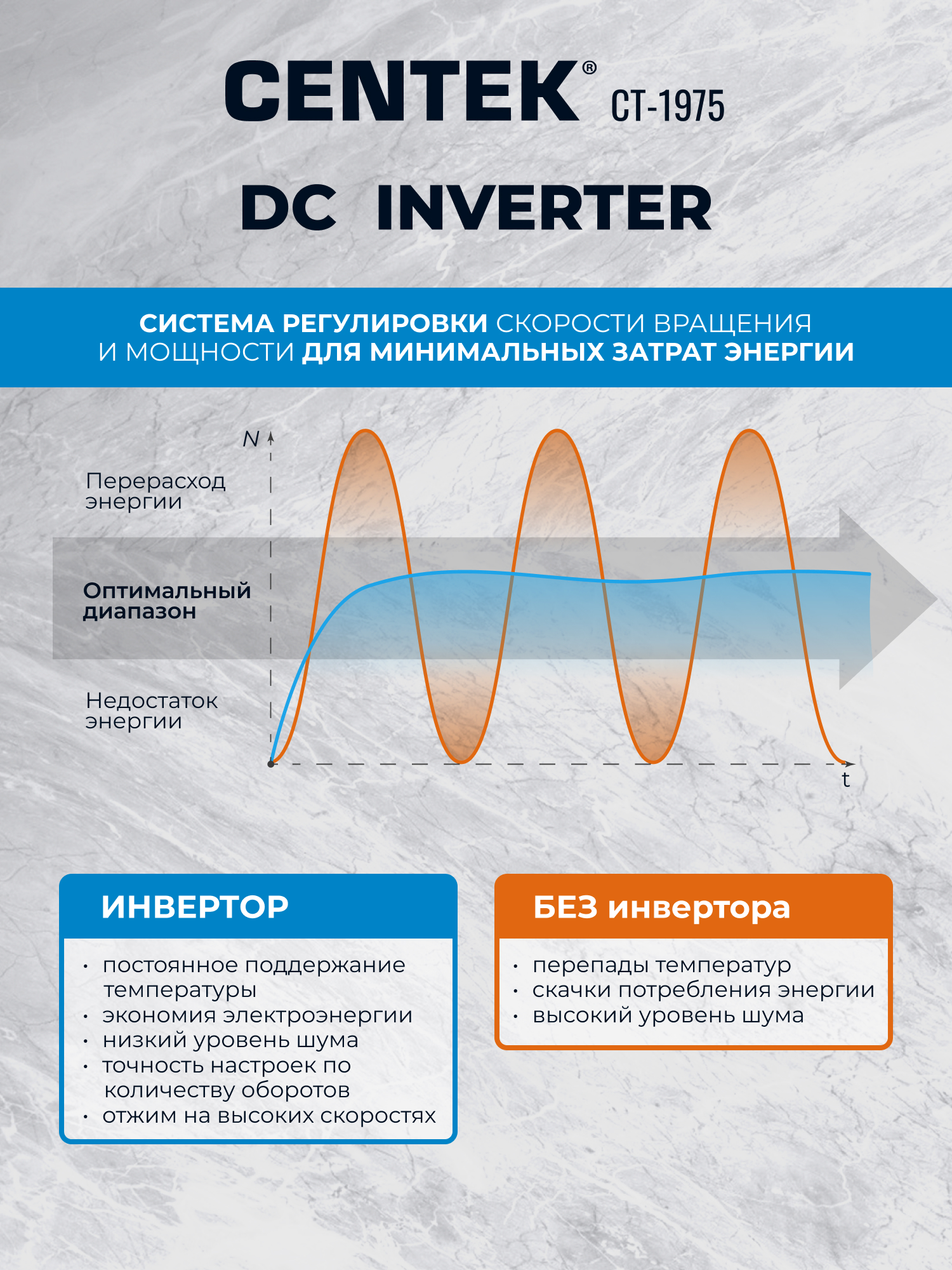Стиральная машина Centek CT-1975 (белый) 1400/10кг/52см/Прямой привод/Цветной сенсор/Сушка 6кг/A+++ - фото 5