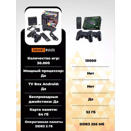 Игровая приставка SmartiNext консоль 64 gb Android Tv 30000игр