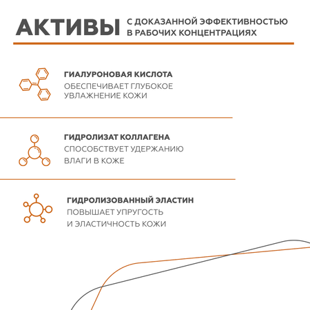 Тоник GELTEK 200 мл