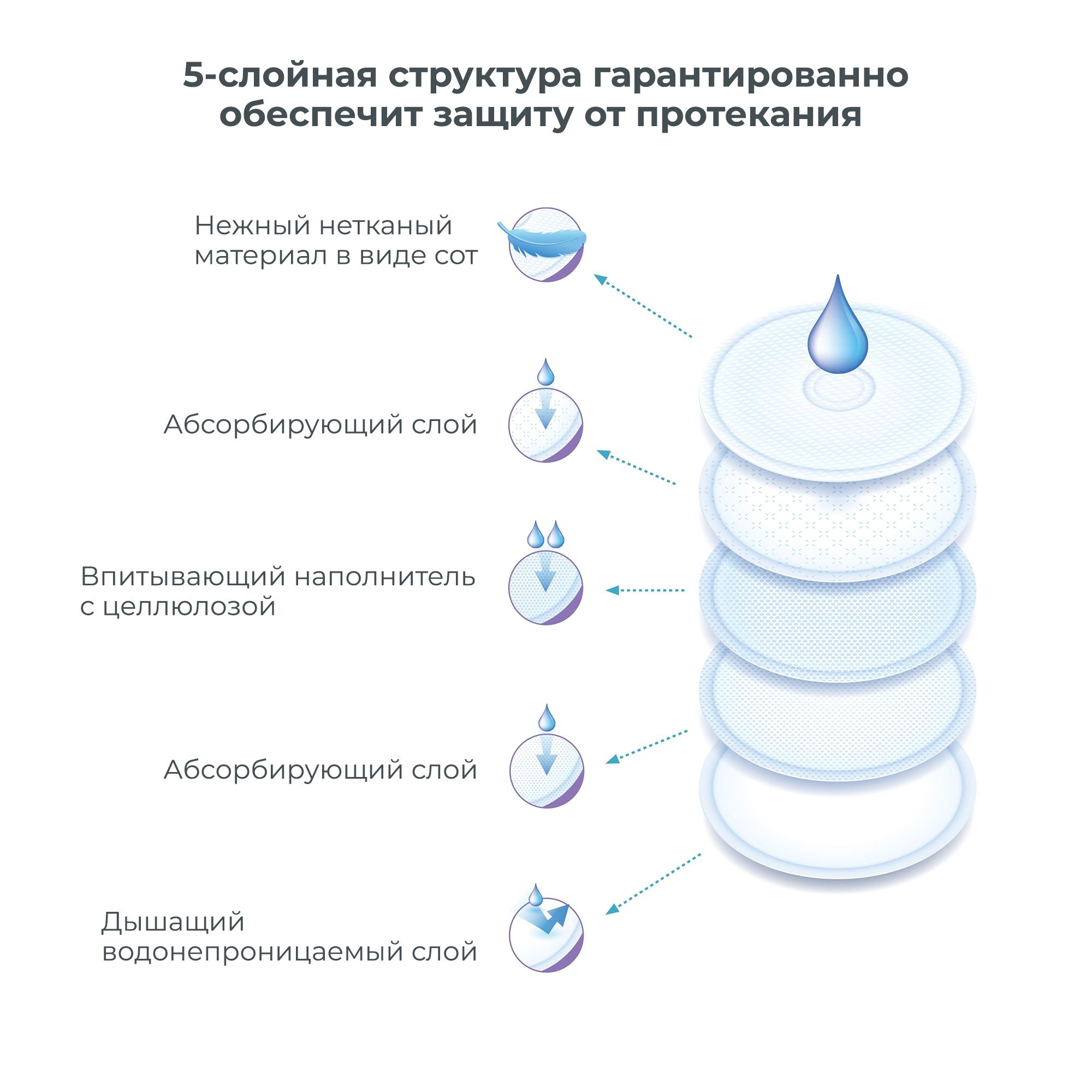 Вкладыши для груди Nuvita Day and night time breast pads 30 штук - фото 8