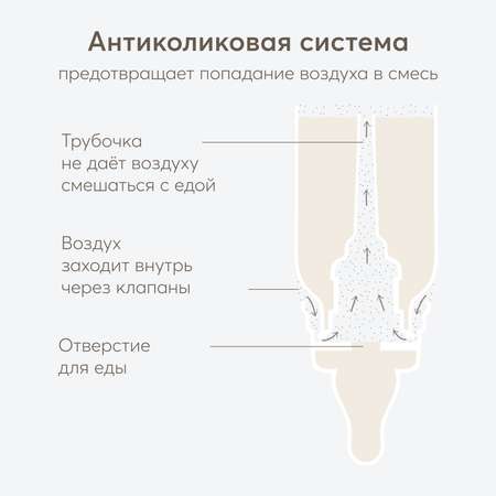 Бутылочка Happy Baby 250 мл