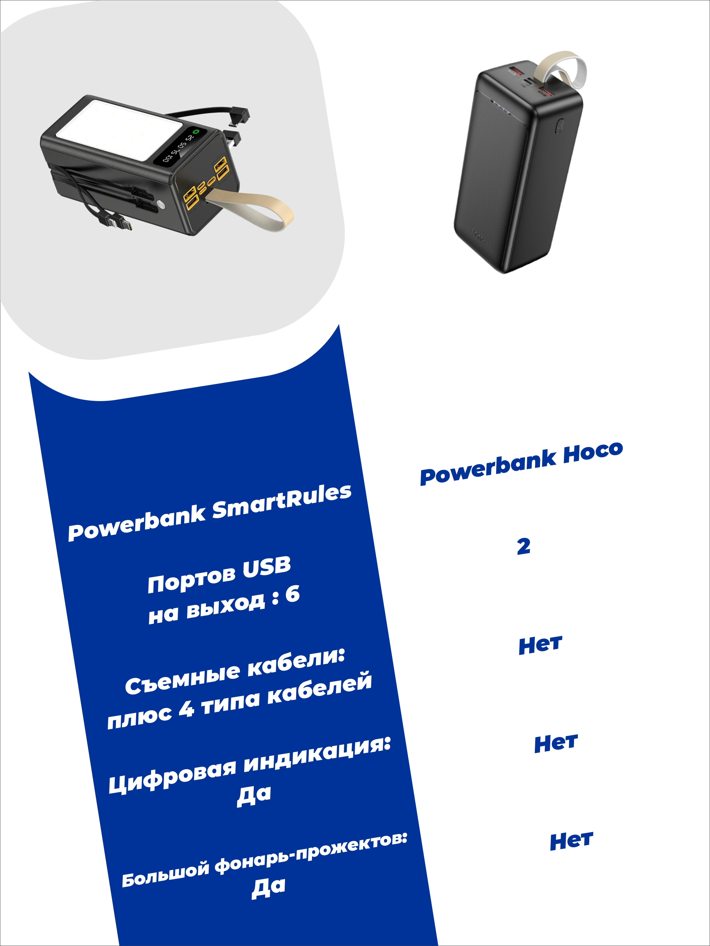 Повербанк 40000 мАч SmartiNext с LED светильником и кабелями черный - фото 2