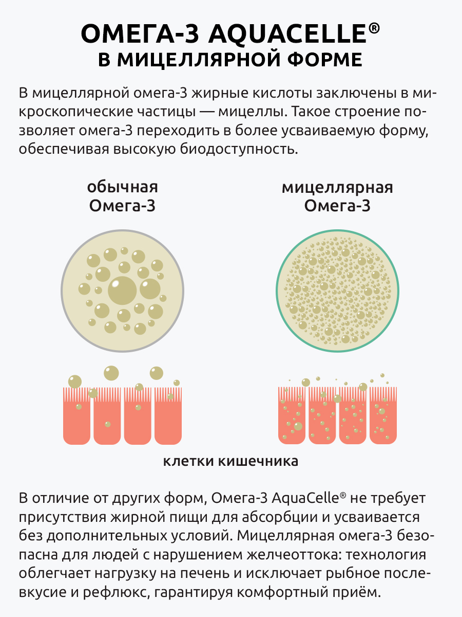 Омега-3 Мицеллярная UltraBalance 90 капсул - фото 12
