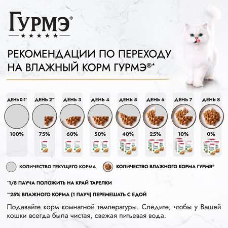 Корм для кошек Гурмэ 75г с лососем-гриль и зеленой фасолью