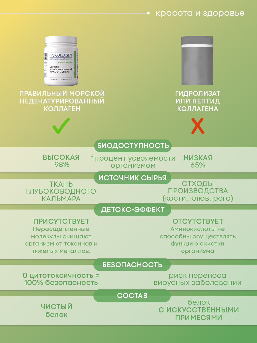Морской коллаген 1 2 3 типа ITS COLLAGEN красота и здоровье - фото 14