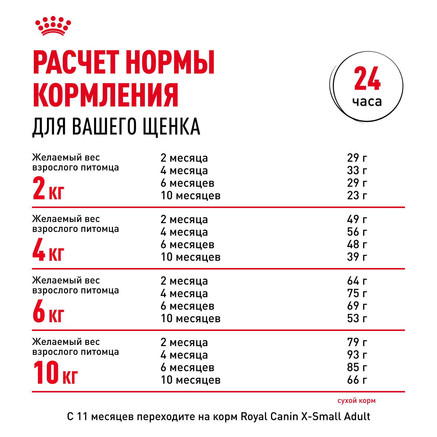 Корм для щенков ROYAL CANIN Puppy миниатюрных пород 3кг - фото 9