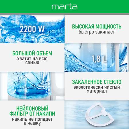 Электрочайник MARTA MT-4608 стеклянный белый