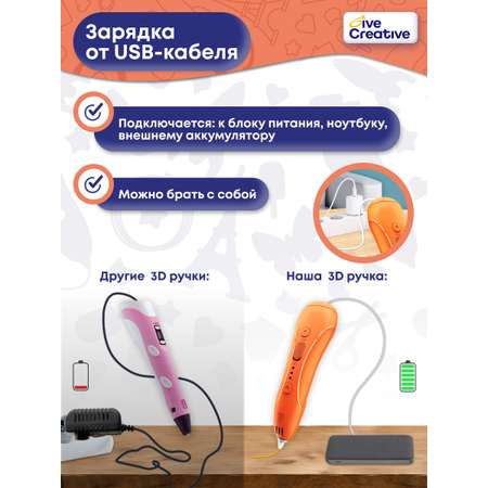 3D ручка Give Creative проводная