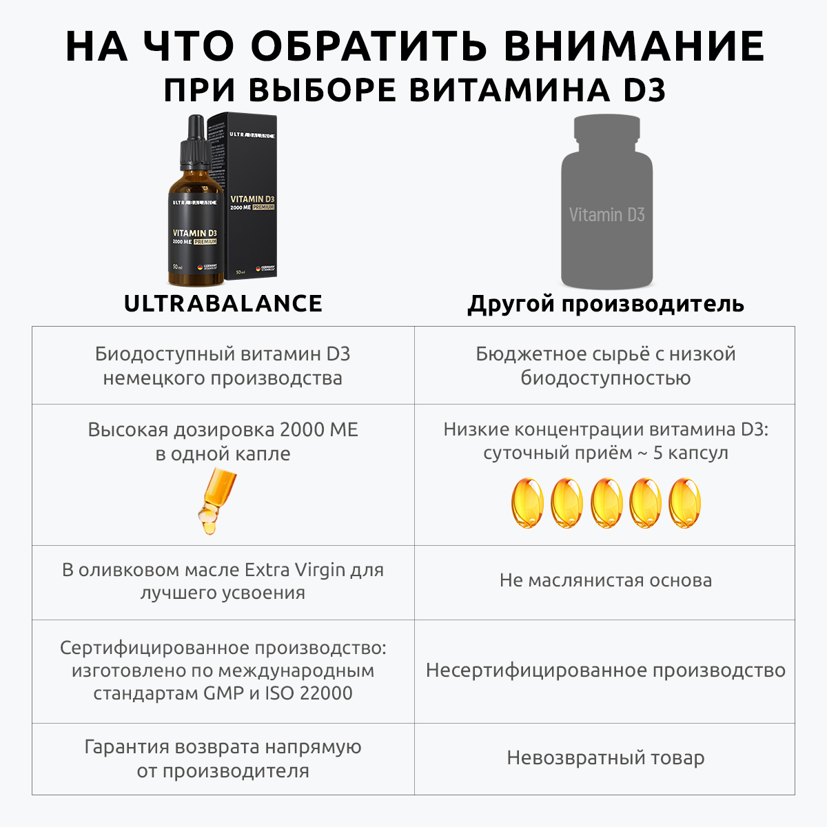 Витамин Д3 2000 ме 1000 капель UltraBalance комплекс холекальциферол БАД жидкий 50 мл для всей семьи - фото 5