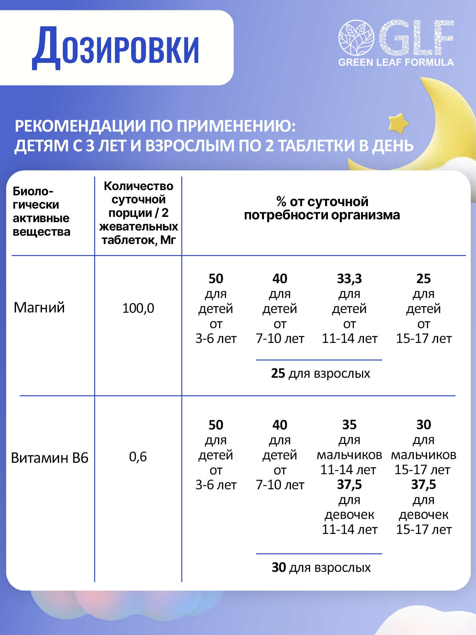 Магний В6 жевательный дыня Green Leaf Formula арбуз витамины для детей для нервной системы успокоительное - фото 6
