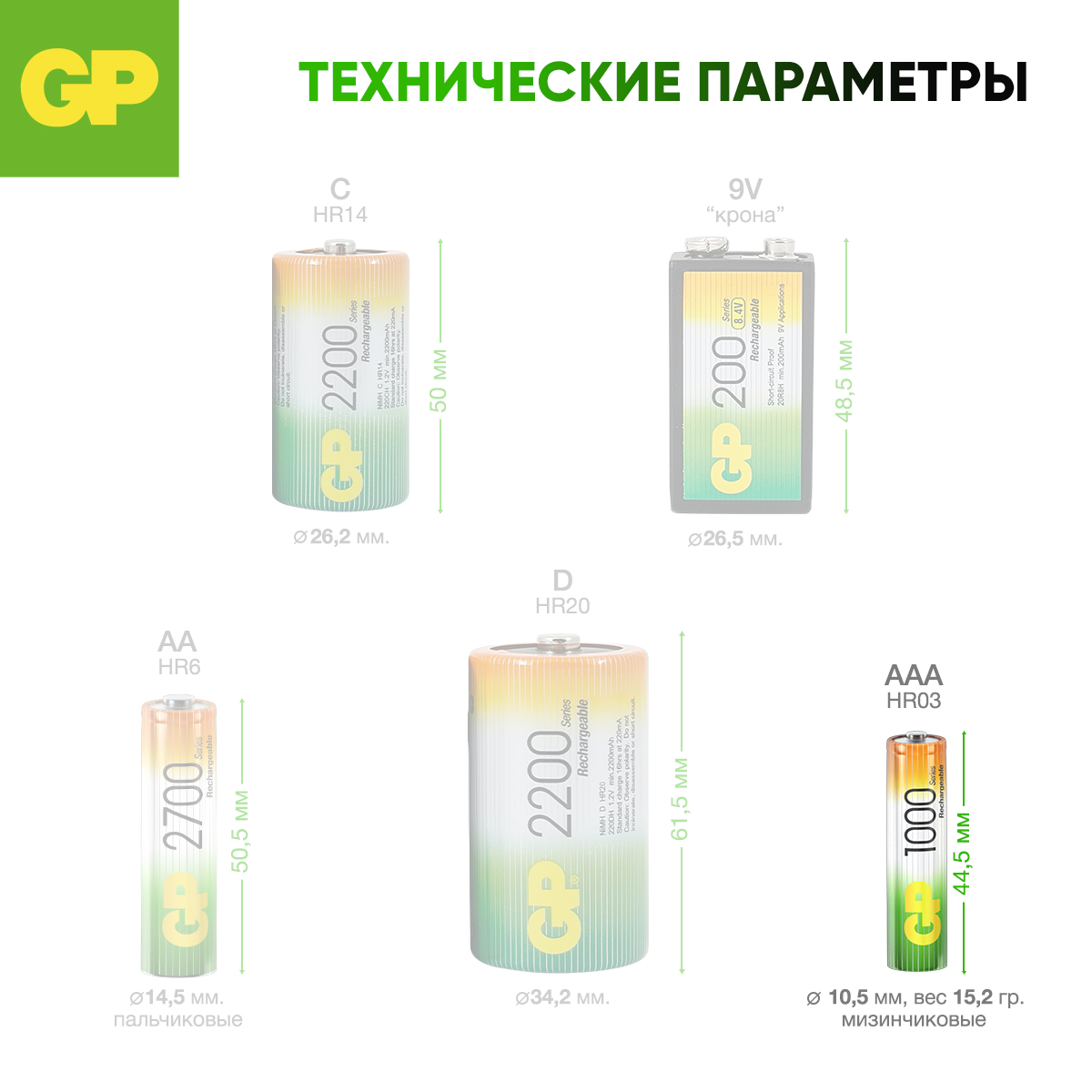 Набор аккумуляторов GP перезаряжаемые 100AAA 4 штуки в упаковке - фото 9