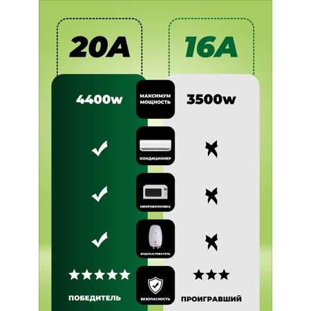 Умная WiFi розетка SmartiNext беспроводная 20А черная